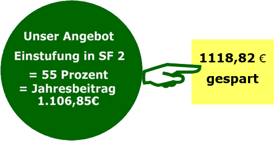 Beitragssatz 55 Prozent %